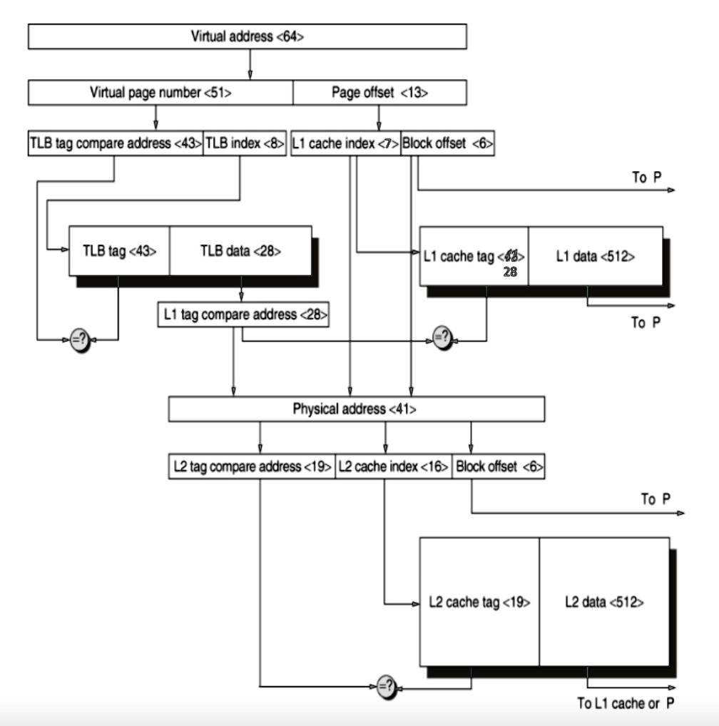 SOLVED 5. Consider the memory hierarchy shown in Figure. (a) Compute