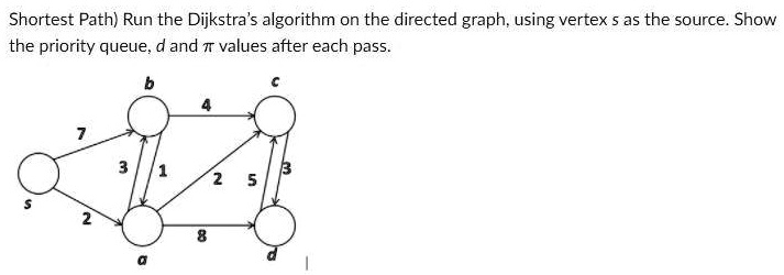 SOLVED: Shortest Path) Run the Dijkstra's algorithm on the directed ...