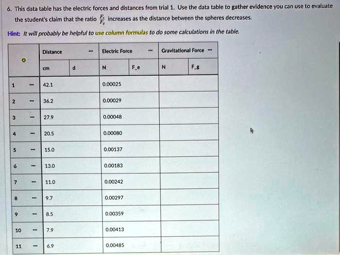 6. This data table has the electric forces and distances from trial 1 ...
