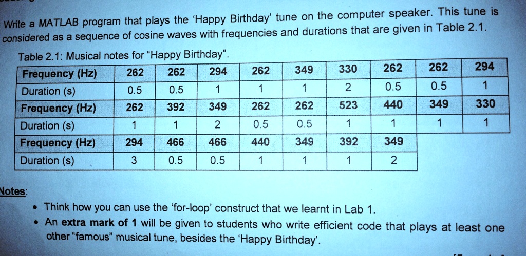 Write a MATLAB program that plays the 'Happy Birthday' tune on the ...