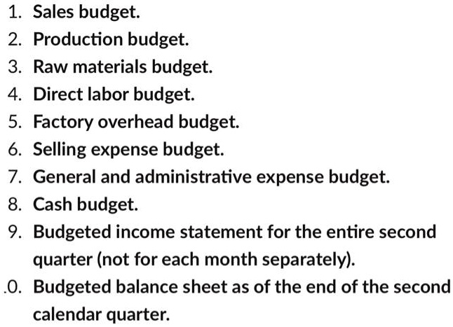 1. Sales budget.
2. Production budget.
3. Raw materials budget.
4. Direct labor budget.
5. Factory overhead budget.
6. Selling expense budget.
7. General and administrative expense budget.
8. Cash budget.
9. Budgeted income statement for the entire second
quarter (not for each month separately).
10. Budgeted balance sheet as of the end of the second
calendar quarter.