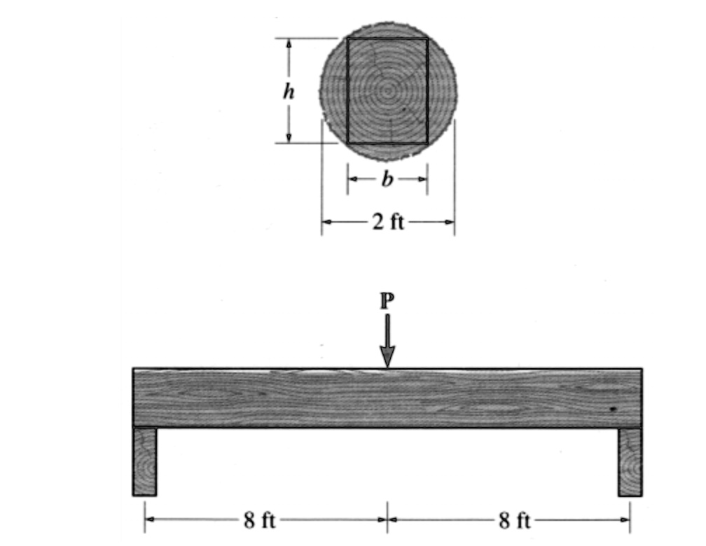 solved-a-log-that-is-2-ft-in-diameter-is-to-be-cut-into-a-rectangular