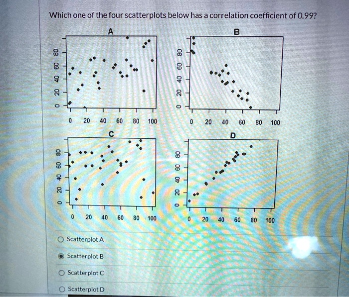 SOLVED: Which One Of The Four Scatterplots Below Has Correlation ...