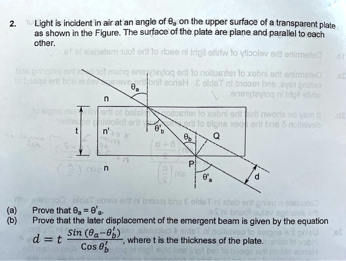 SOLVED Light is incident in air at an angle of Î¸ on the upper surface