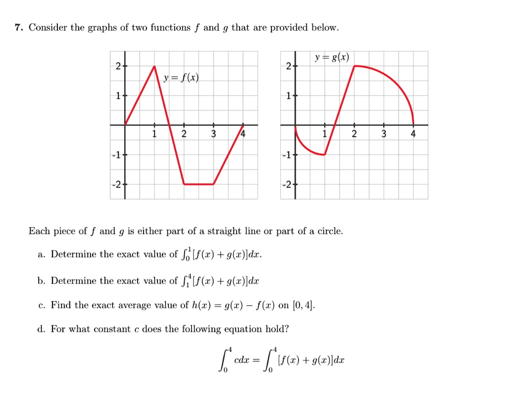 consider the graphs of two functions f and g that are provided below y ...