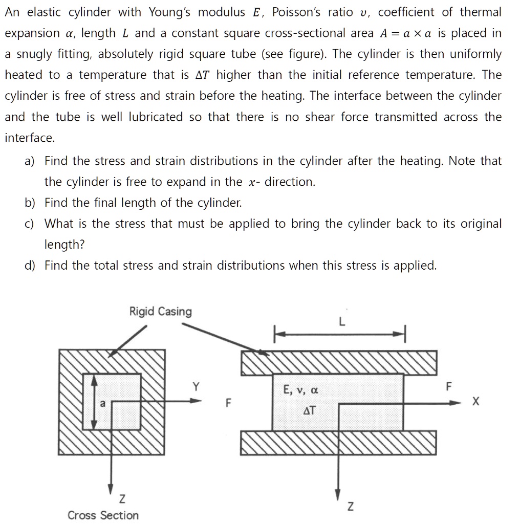 SOLVED: An elastic cylinder with Young's modulus E, Poisson's ratio Î½ ...