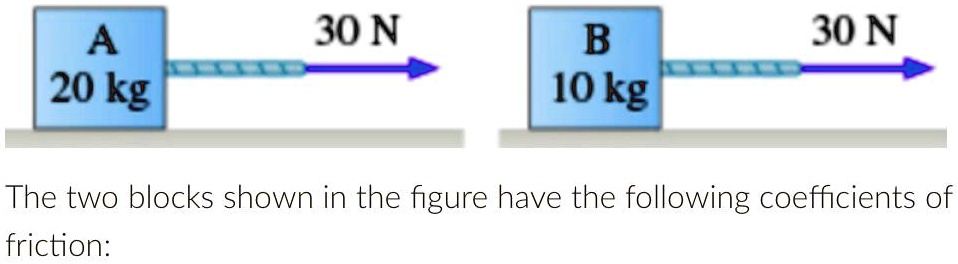A
20 kg
30 N
B
10 kg
30 N
The two blocks shown in the figure have the following coefficients of
friction: