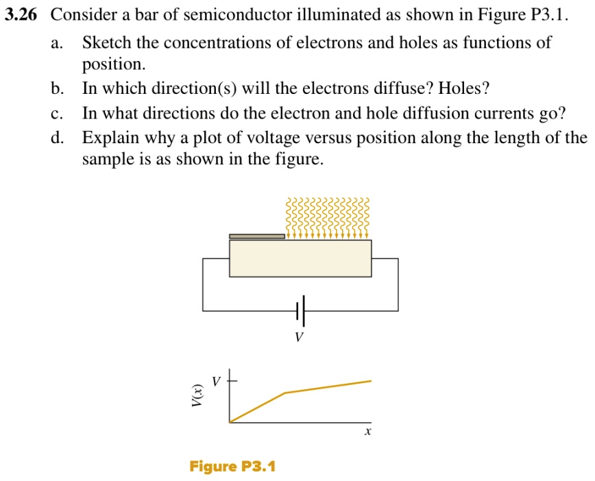 VIDEO solution: 3.26 Consider a bar of semiconductor illuminated as ...