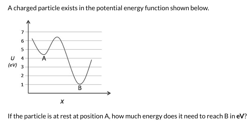 a charged particle exists in the potential energy function shown below ...