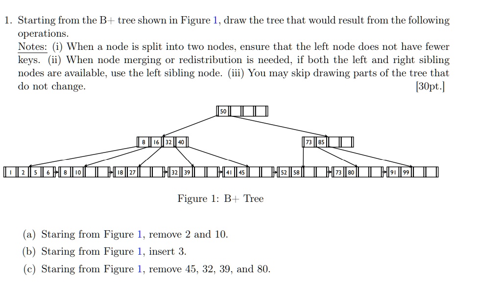 SOLVED: 1. Starting From The B+ Tree Shown In Figure 1, Draw The Tree ...