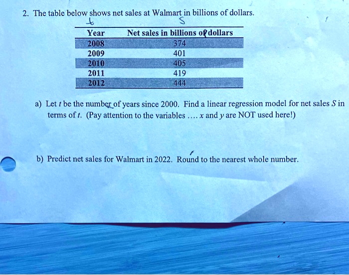 2. The table below shows net sales at Walmart in billions of dollars.
Year | Net sales in billions of dollars
2008 | 374
2009 | 401
2010 | 405
2011 | 419
2012 | 444
a) Let t be the number of years since 2000. Find a linear regression model for net sales S in terms of t. (Pay attention to the variables .... x and y are NOT used here!)
b) Predict net sales for Walmart in 2022. Round to the nearest whole number.