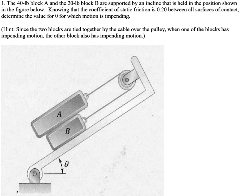 SOLVED: The 40-lb Block A And The 20-lb Block B Are Supported By An ...