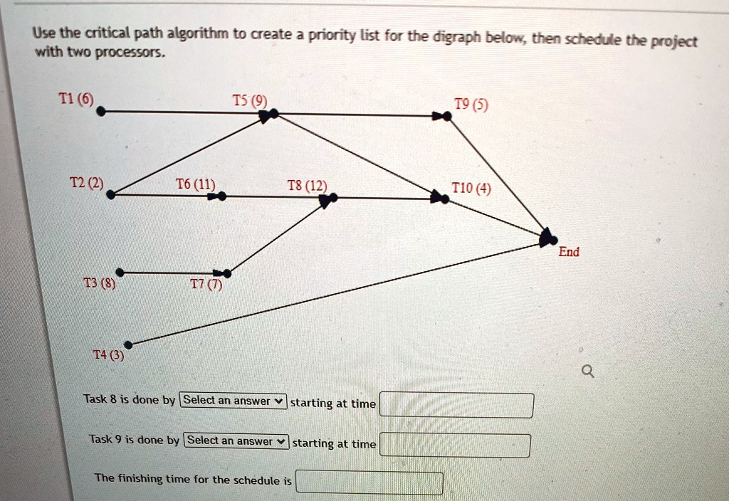 Use the critical path algorithm to create a priority list for the ...