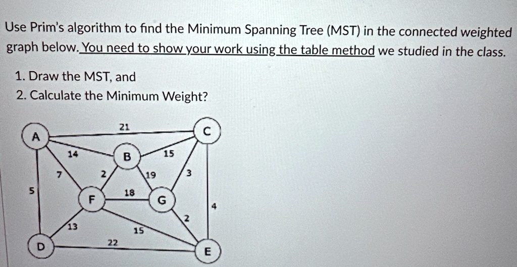 Use Prim's algorithm to find the Minimum Spanning Tree (MST) in the ...