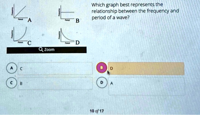 solved-which-graph-best-represents-the-relationship-between-the