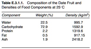 Table E.3.1.1. Composition of the Date Fruit and Densities of Food ...