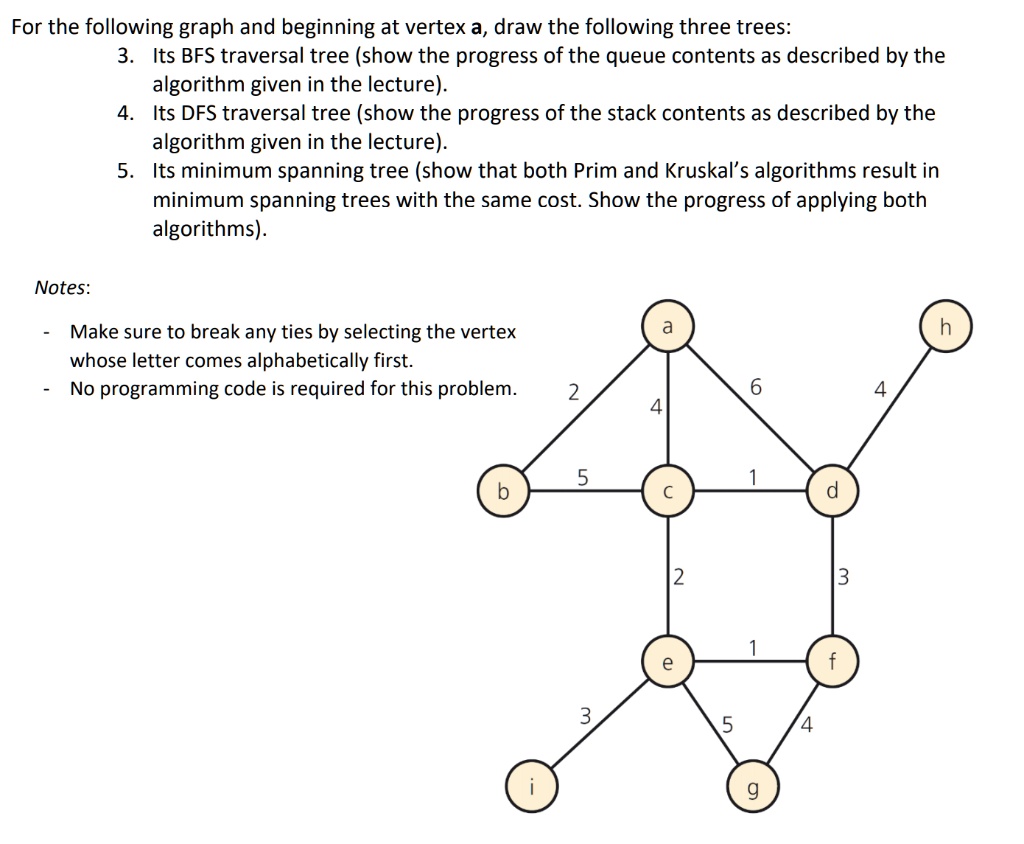 For the following graph and beginning at vertex a, draw the following ...