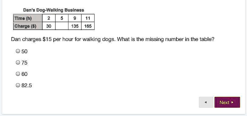 Dog walking charges per sales hour