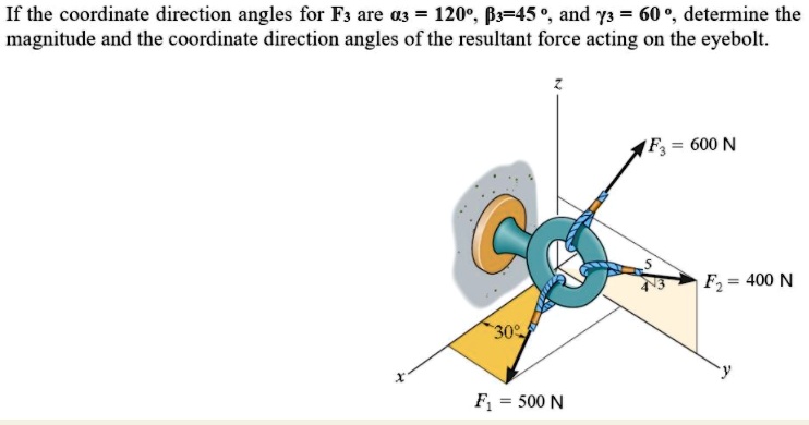 SOLVED: If the coordinate direction angles for F3 are 03 = 1209. Bs-45 ...
