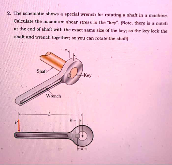 SOLVED The schematic shows special wrench for rotating a shaft in a