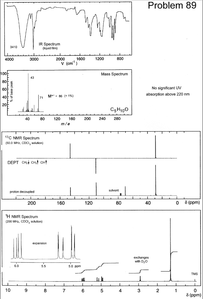 Problem 89
IR Spectrum (liquid film)
3410
4000 3000 2000 1600 1200 800
v (cm?¹)
Mass Spectrum
43 71
M?? = 86 (< 1%)
No significant UV absorption above 220 nm
C?H??O
40 80 120 160 200 240 280
m/e
¹³C NMR Spectrum (50.0 MHz, CDCl? solution)
DEPT CH?? CH?? CH?
proton decoupled
solvent
200 160 120 80 40 0 ? (ppm)
¹H NMR Spectrum (200 MHz, CDCl? solution)
expansion
6.0 5.5 5.0 ppm
exchanges with D?O
TMS
10 9 8 7 6 5 4 3 2 1 0 ? (ppm)