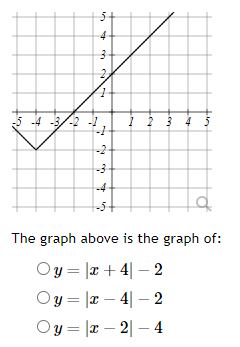 yx 2 4 graph