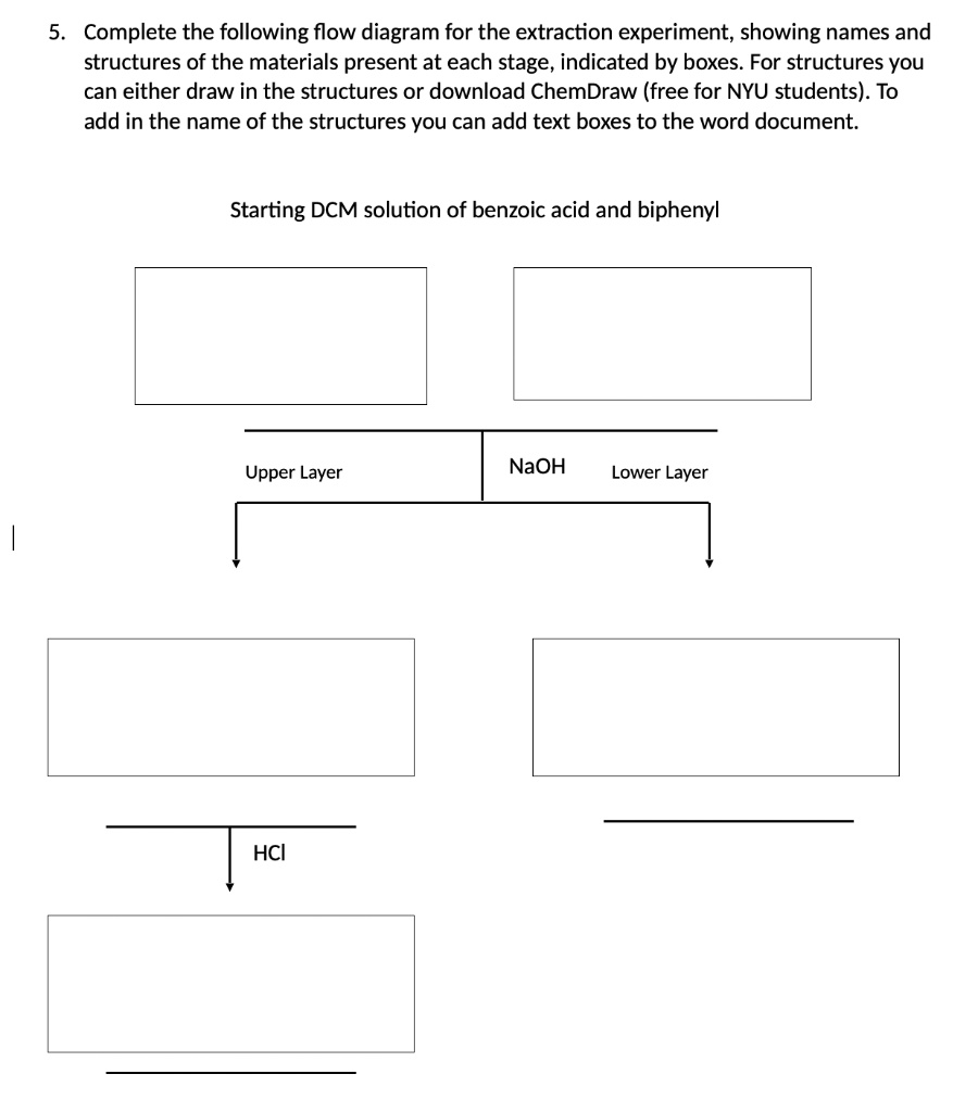 Complete The Following Flow Diagram For This Extraction Expe