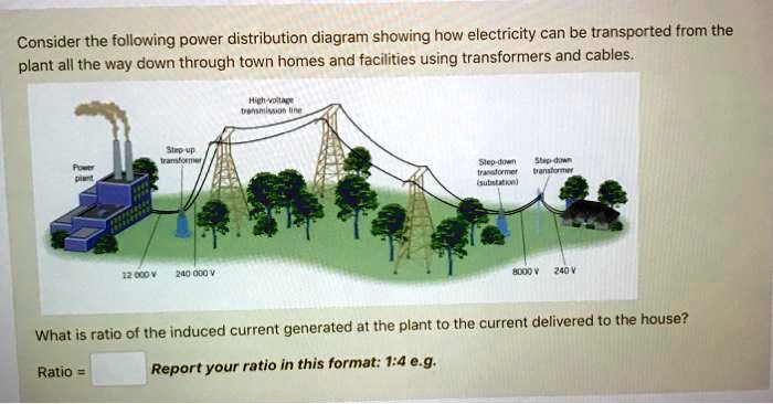 SOLVED:Consider the following power distribution diagram showing how ...