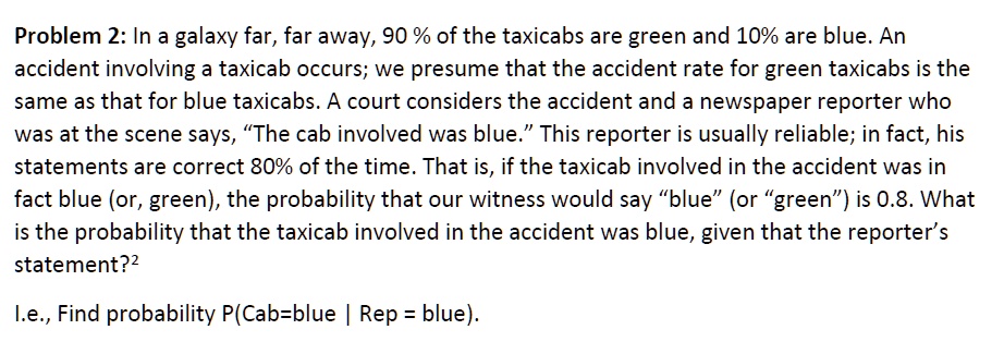 Problem 2: In a galaxy far, far away, 90 % of the taxicabs are green and 10% are blue. An accident involving a taxicab occurs; we presume that the accident rate for green taxicabs is the same as that for blue taxicabs. A court considers the accident and a newspaper reporter who was at the scene says, "The cab involved was blue." This reporter is usually reliable; in fact, his statements are correct 80% of the time. That is, if the taxicab involved in the accident was in fact blue (or, green), the probability that our witness would say "blue" (or "green") is 0.8. What is the probability that the taxicab involved in the accident was blue, given that the reporter's statement?

I.e., Find probability P(Cab=blue | Rep = blue).