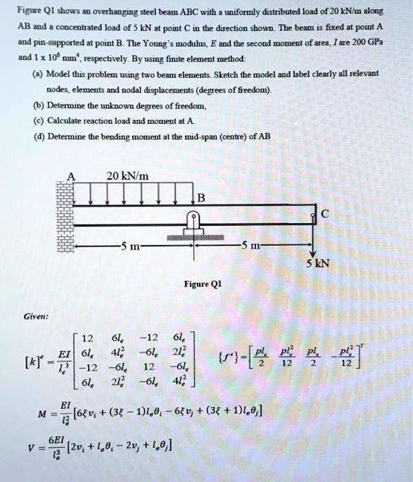 figure q1 shows an overhanging steel beam abc with a uniformly ...