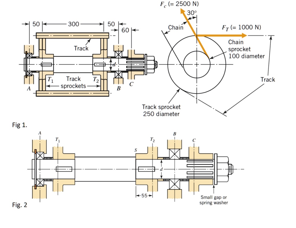 SOLVED 'The drive shaft for a snowmobile is shown in Fig.1(all
