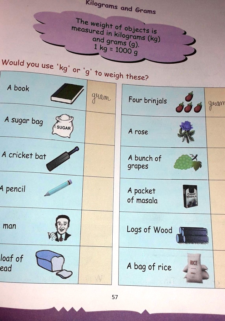 SOLVED Please Send Me The Answer Kilograms And Grams The Measured 