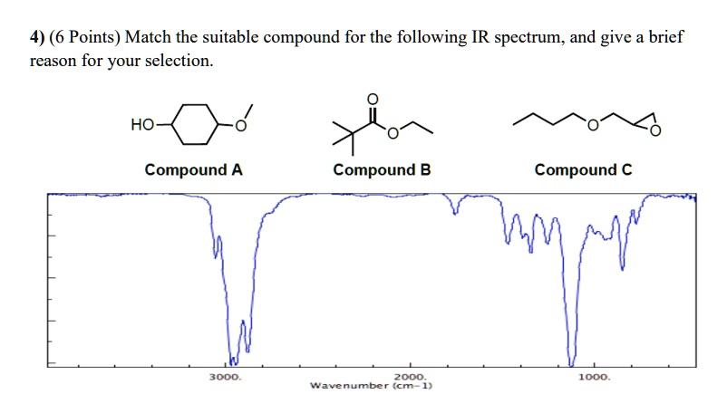 Ir Compound (6 Points) Match the suitable compound for the following IR spectrum ...