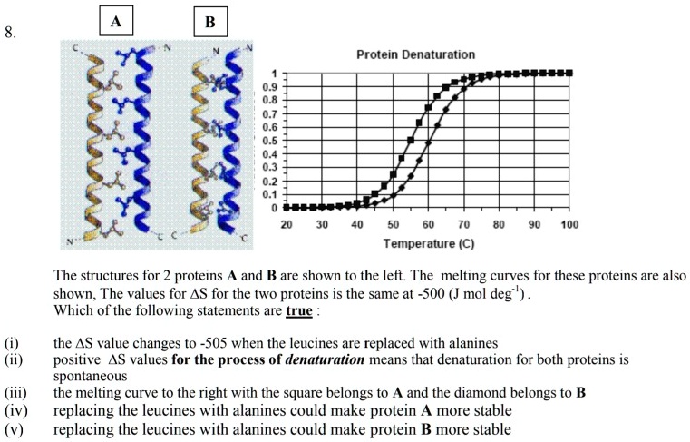 8. Protein Denaturation Temperature (C) The structures for 2...
