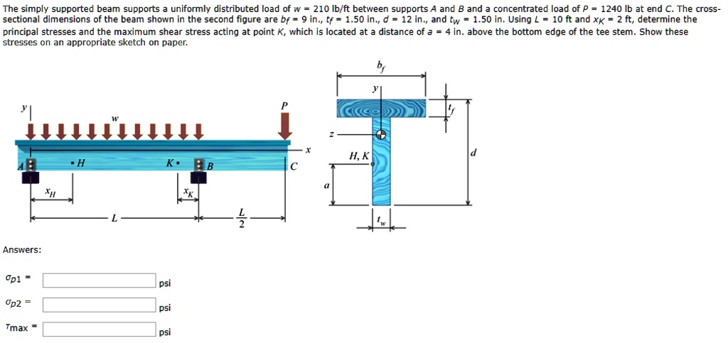 The simply supported beam supports a uniformly distributed load of w ...