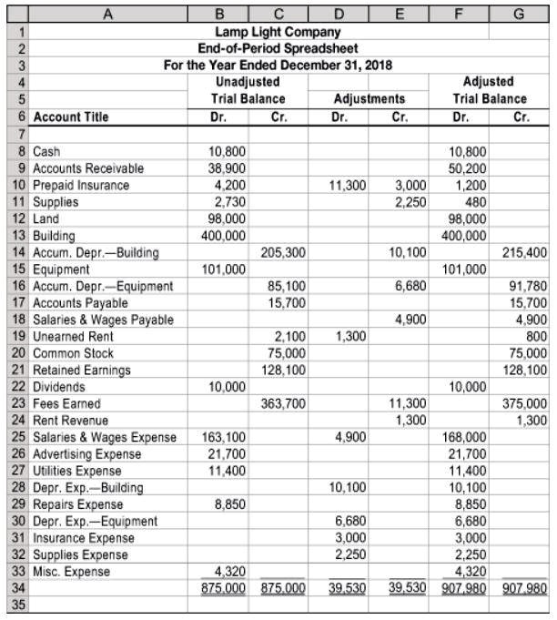 prepare an income statement for the year ended december 31 prepare a ...