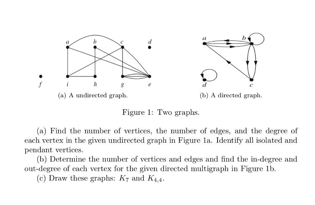 Solved A Undirected Graph B A Directed Graph Figure L Two Graphs