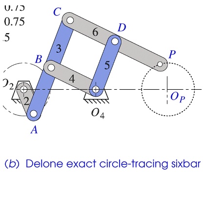 Solved: Determine The Mobility Of The Following Mechanism, Then Utilize 