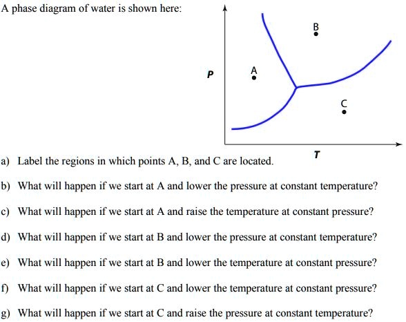 A phase diagram Of water is shown here:Label the regi… - SolvedLib