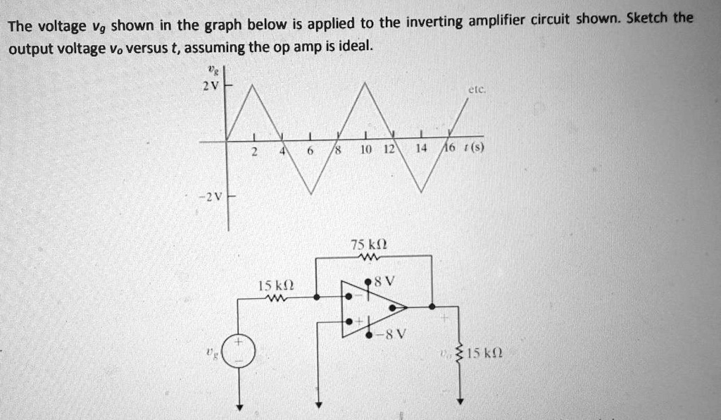 The voltage vg shown in the graph below is applied to the inverting ...