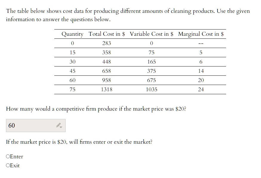 The table below shows cost data for producing different amounts of cleaning products. Use the given
information to answer the questions below.
Quantity Total Cost in Variable Cost in Marginal Cost in 0
283
0
–
15
358
75
5
30
448
165
6
45
658
375
14
60
958
675
20
75
1318
1035
24
How many would a competitive firm produce if the market price was20?
60
If the market price is 20, will firms enter or exit the market?
OEnter
OExit