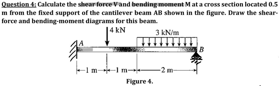 SOLVED: a beam is mounted on the wall and it has roller support at the ...