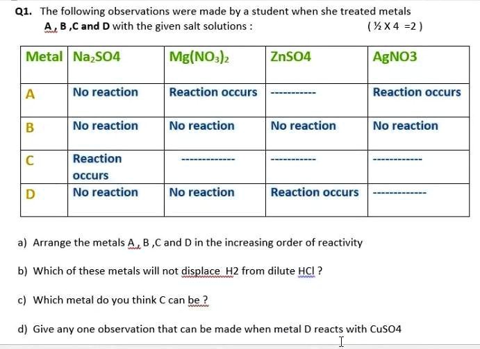 Q1. The following observations were made by a student when she treated ...