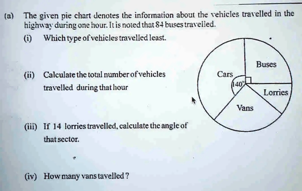 Pie Graph Example Cars SOLVED: The given pie chart denotes the information about the vehicles ...
