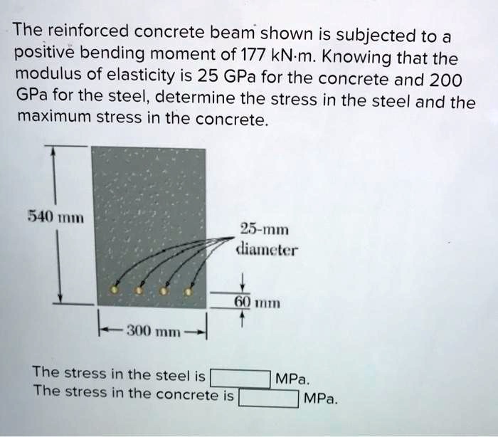 SOLVED The Reinforced Concrete Beam Shown Is Subjected To 48 OFF solved-the-reinforced-concrete-beam-shown-is-subjected-to-48-off