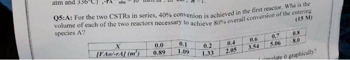 atm and 336°C), -PA obs
Q5:A: For the two CSTRs in series, 40% conversion is achieved in the first reactor. What is the
volume of each of the two reactors necessary to achieve 80% overall conversion of the entering
species A?
X		0.0	0.1	0.2	0.4	0.6	0.7	0.8
[FAo/-rA] (m³)	0.89	1.09	1.33	2.05	3.54	5.06	8.0
simulate it graphically?