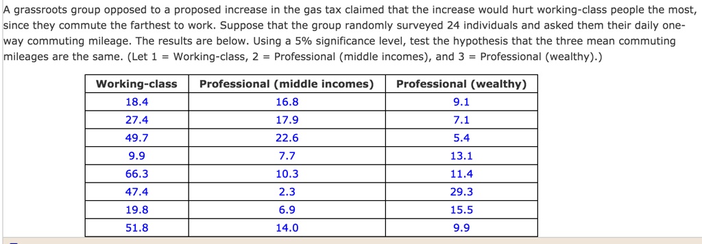 A grassroots group opposed to a proposed increase in the gas tax claimed that the increase would hurt working-class people the most, since they commute the farthest to work. Suppose that the group randomly surveyed 24 individuals and asked them their daily one-way commuting mileage. The results are below. Using a 5% significance level, test the hypothesis that the three mean commuting mileages are the same. (Let 1 = Working-class, 2 = Professional (middle incomes), and 3 = Professional (wealthy).)

Working-class | Professional (middle incomes) | Professional (wealthy)
18.4 | 16.8 | 9.1
27.4 | 17.9 | 7.1
49.7 | 22.6 | 5.4
9.9 | 7.7 | 13.1
66.3 | 10.3 | 11.4
47.4 | 2.3 | 29.3
19.8 | 6.9 | 15.5
51.8 | 14.0 | 9.9