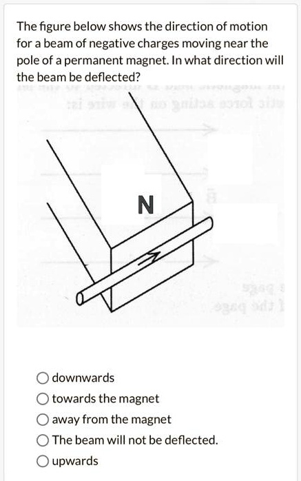 The figure below shows the direction of motion for a beam of negative ...