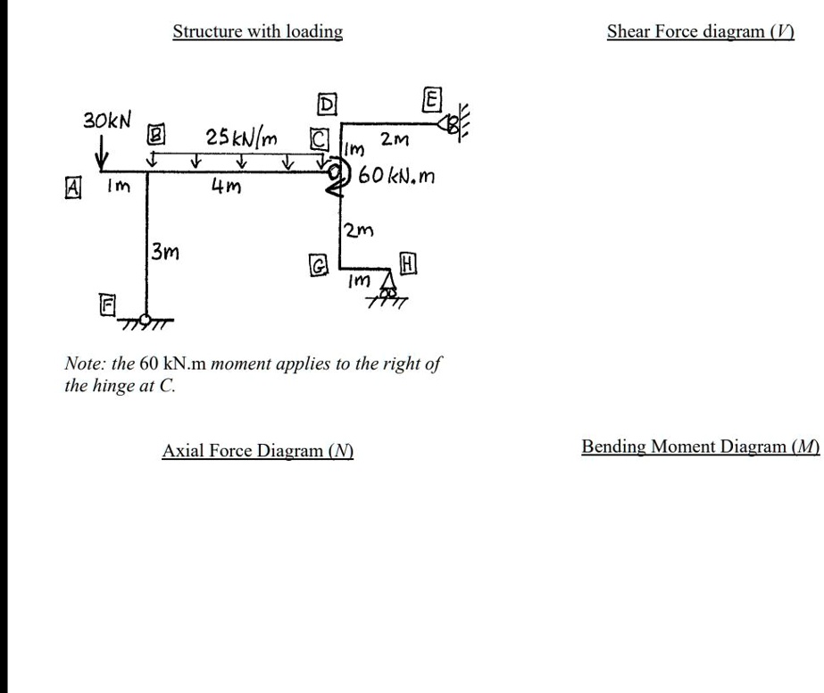 SOLVED: For the frame structure below, draw: 1. Axial Force Diagram (N ...