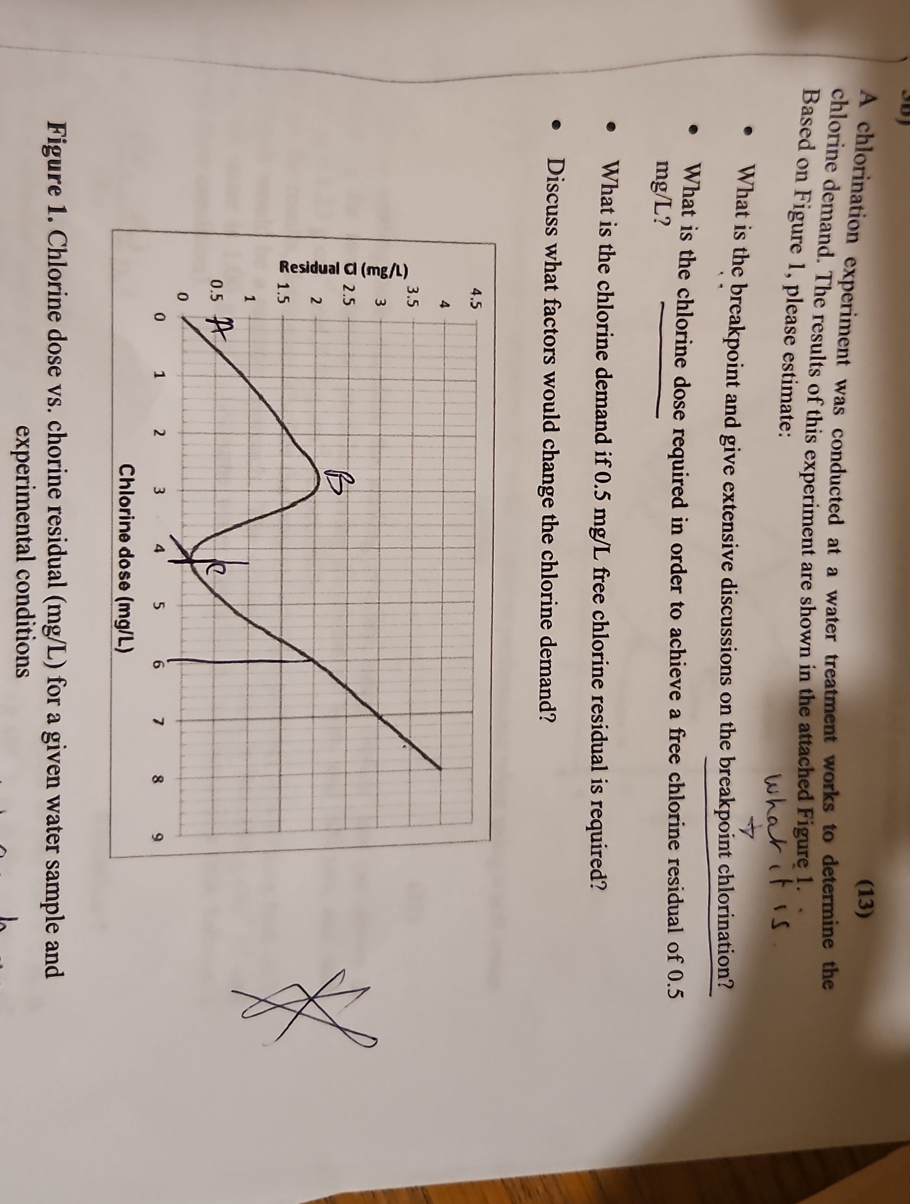 SOLVED A chlorination experiment was conducted at a water treatment